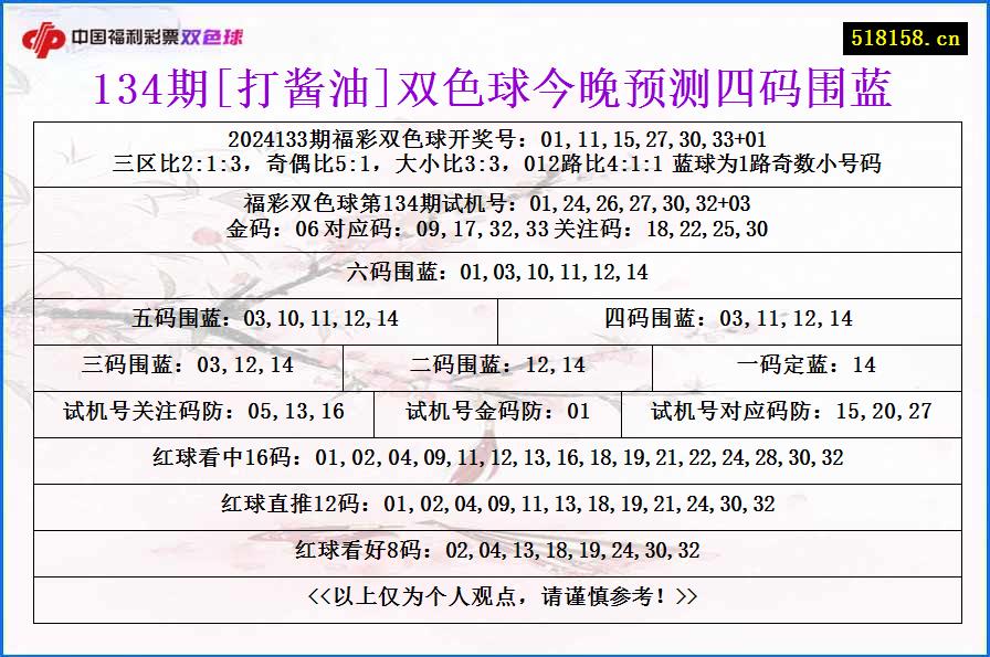 134期[打酱油]双色球今晚预测四码围蓝