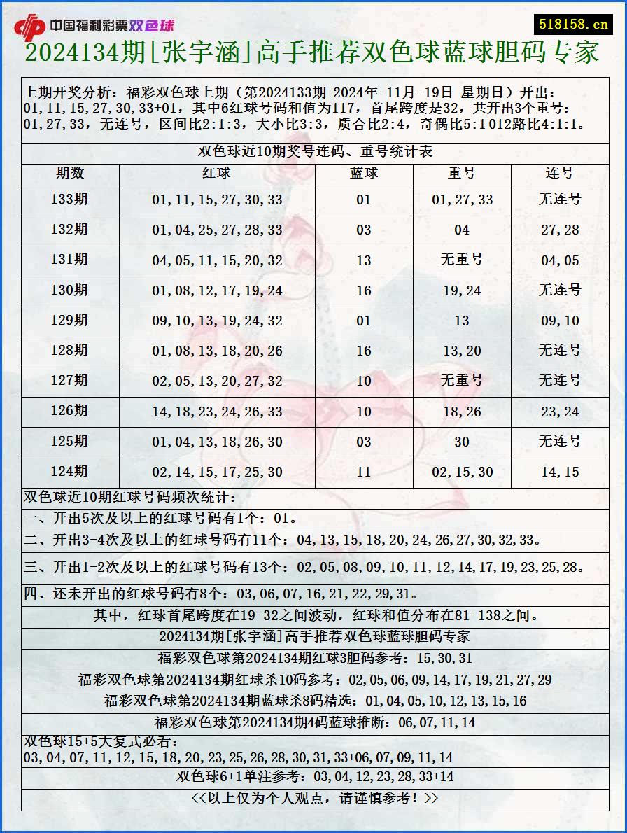 2024134期[张宇涵]高手推荐双色球蓝球胆码专家