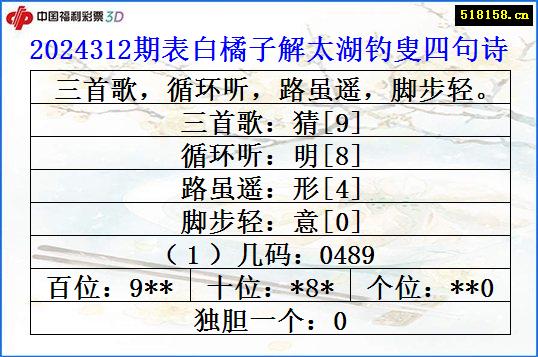 2024312期表白橘子解太湖钓叟四句诗