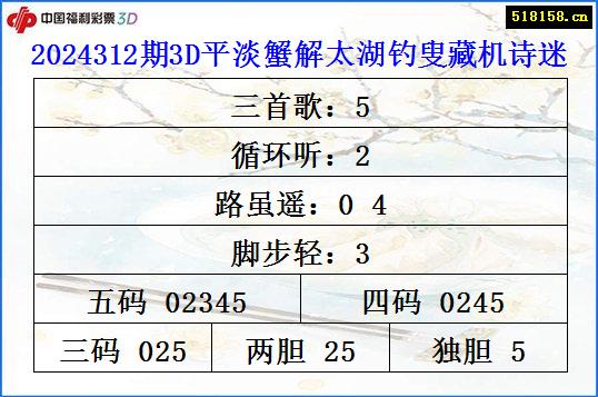 2024312期3D平淡蟹解太湖钓叟藏机诗迷