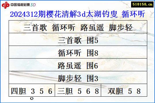 2024312期樱花清解3d太湖钓叟 循环听