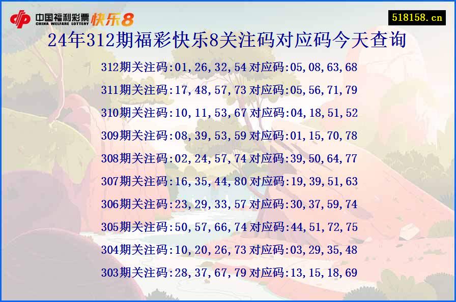 24年312期福彩快乐8关注码对应码今天查询