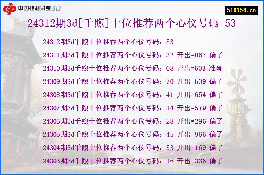 24312期3d[千煦]十位推荐两个心仪号码=53