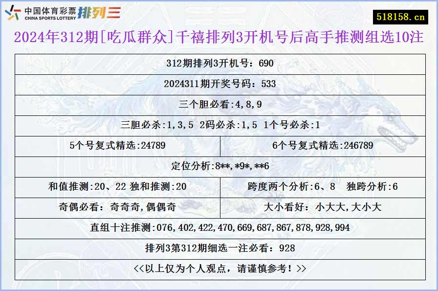 2024年312期[吃瓜群众]千禧排列3开机号后高手推测组选10注