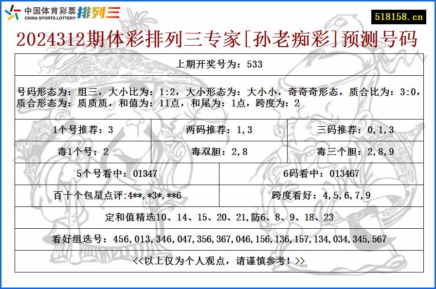 2024312期体彩排列三专家[孙老痴彩]预测号码