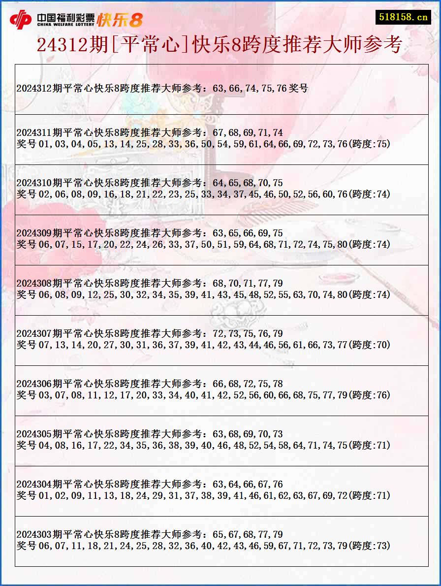 24312期[平常心]快乐8跨度推荐大师参考