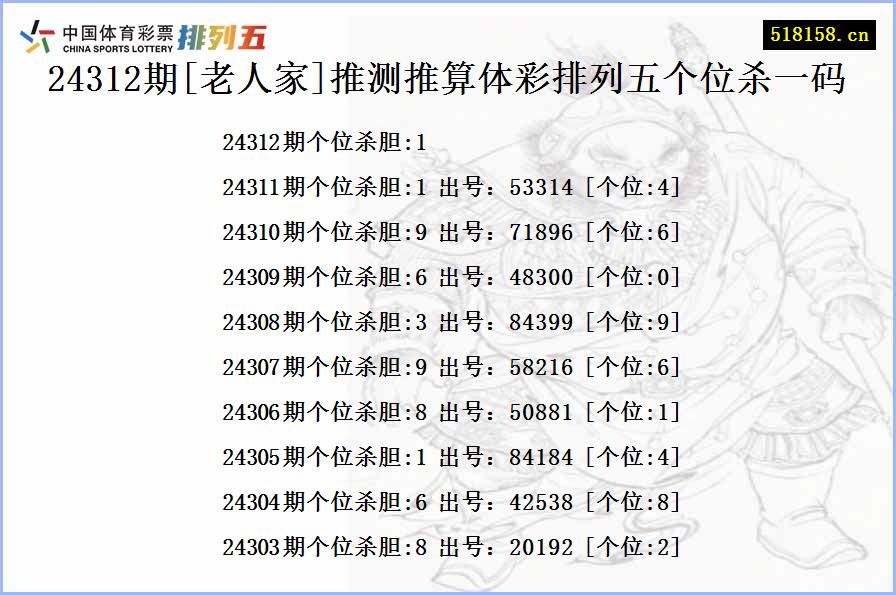 24312期[老人家]推测推算体彩排列五个位杀一码