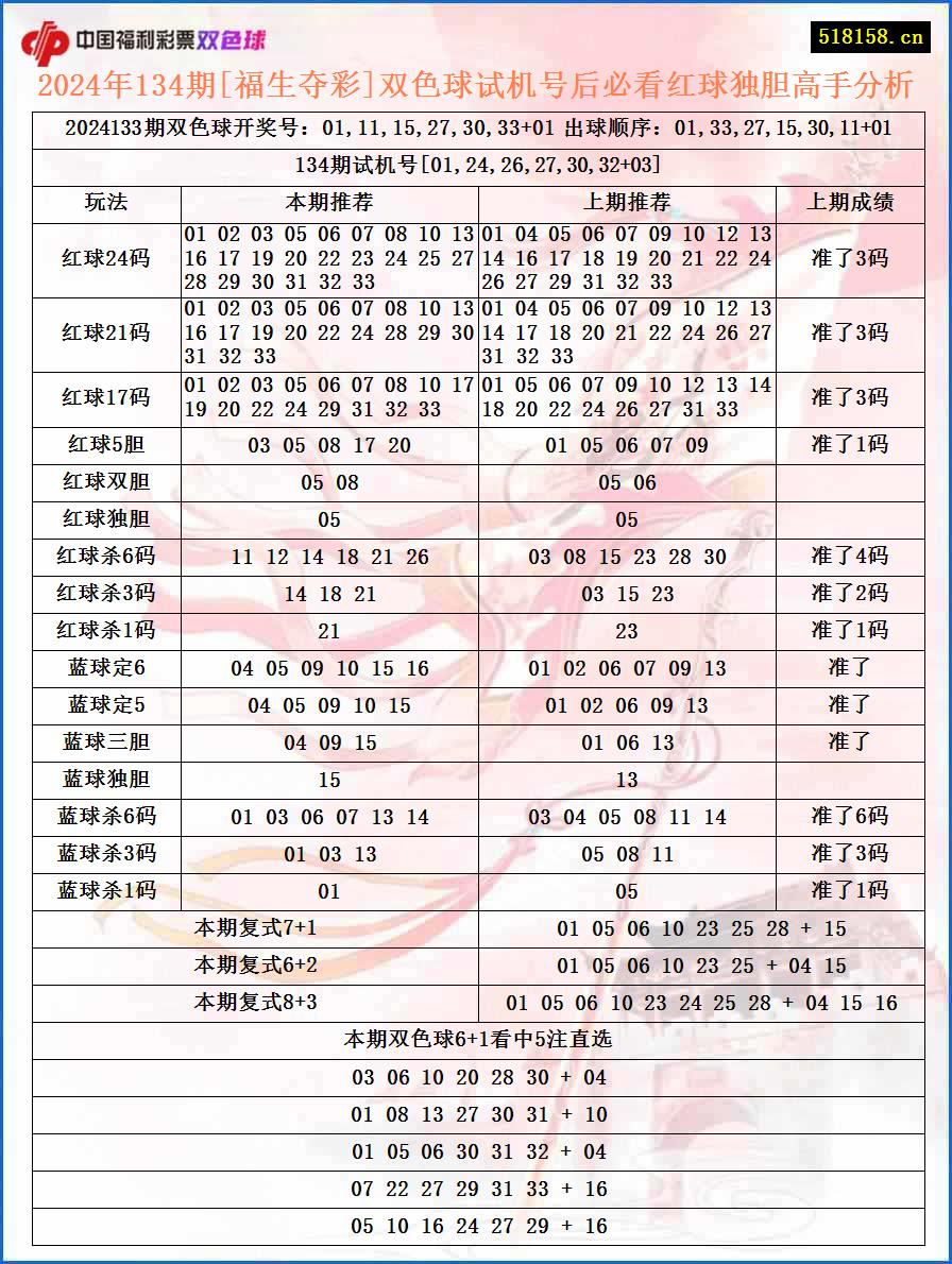 2024年134期[福生夺彩]双色球试机号后必看红球独胆高手分析