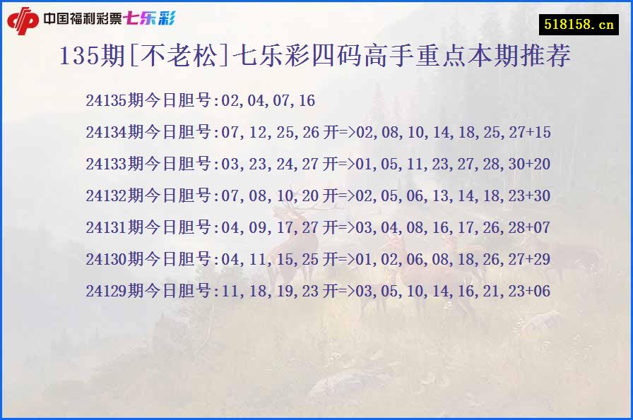 135期[不老松]七乐彩四码高手重点本期推荐