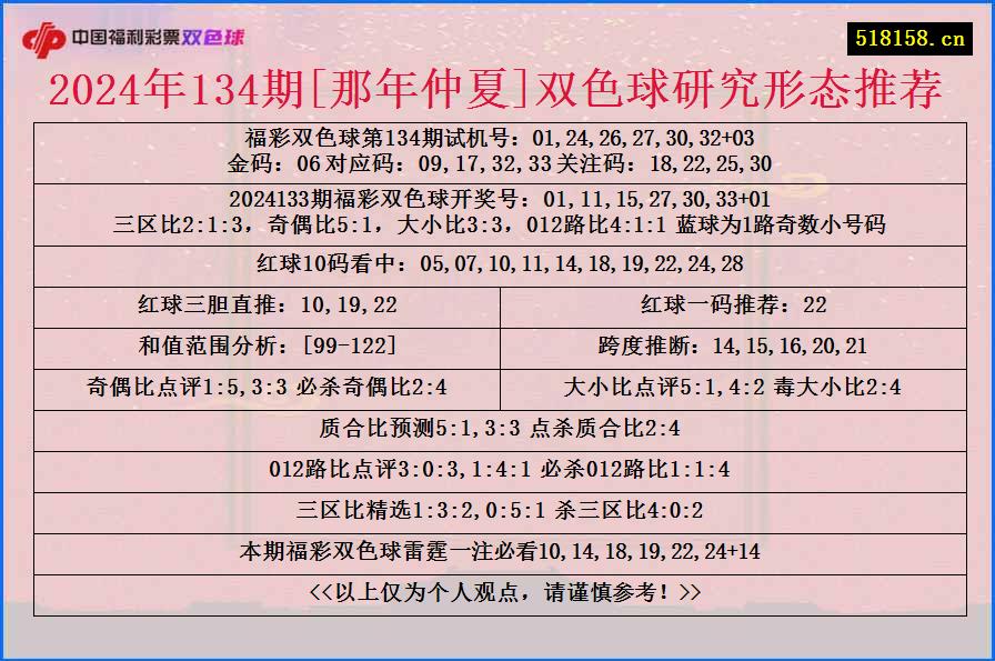 2024年134期[那年仲夏]双色球研究形态推荐