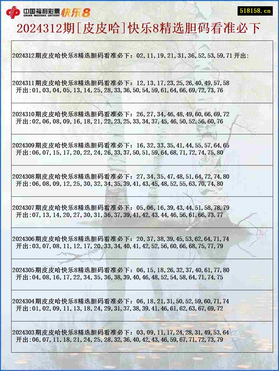 2024312期[皮皮哈]快乐8精选胆码看准必下