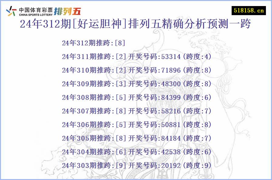 24年312期[好运胆神]排列五精确分析预测一跨