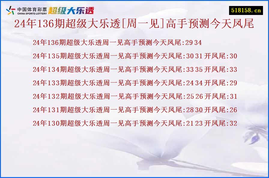 24年136期超级大乐透[周一见]高手预测今天凤尾