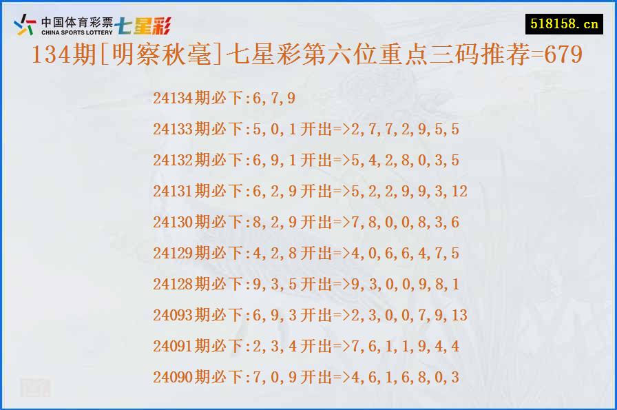 134期[明察秋毫]七星彩第六位重点三码推荐=679