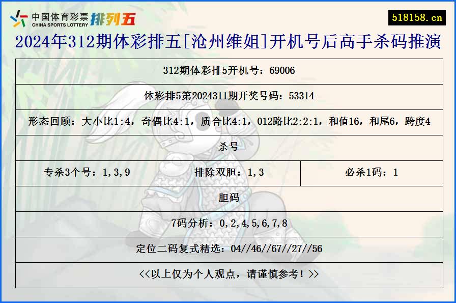 2024年312期体彩排五[沧州维姐]开机号后高手杀码推演
