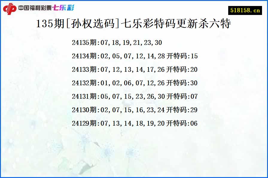 135期[孙权选码]七乐彩特码更新杀六特