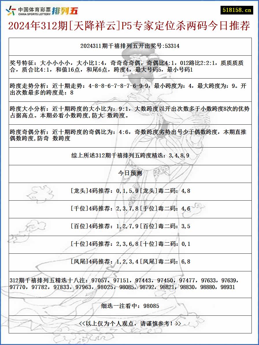 2024年312期[天降祥云]P5专家定位杀两码今日推荐