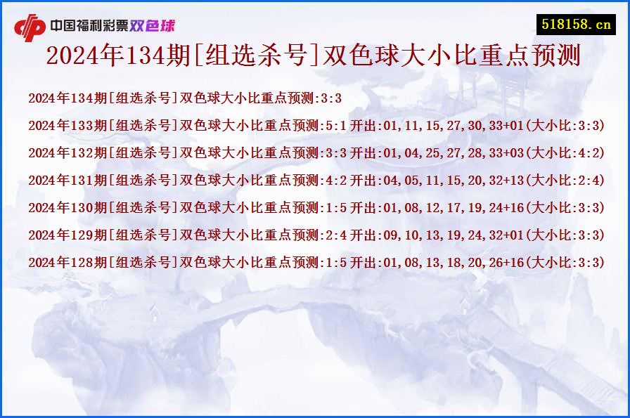 2024年134期[组选杀号]双色球大小比重点预测