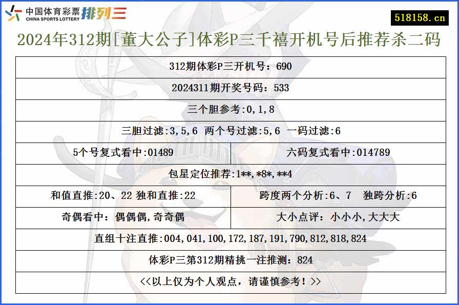 2024年312期[董大公子]体彩P三千禧开机号后推荐杀二码