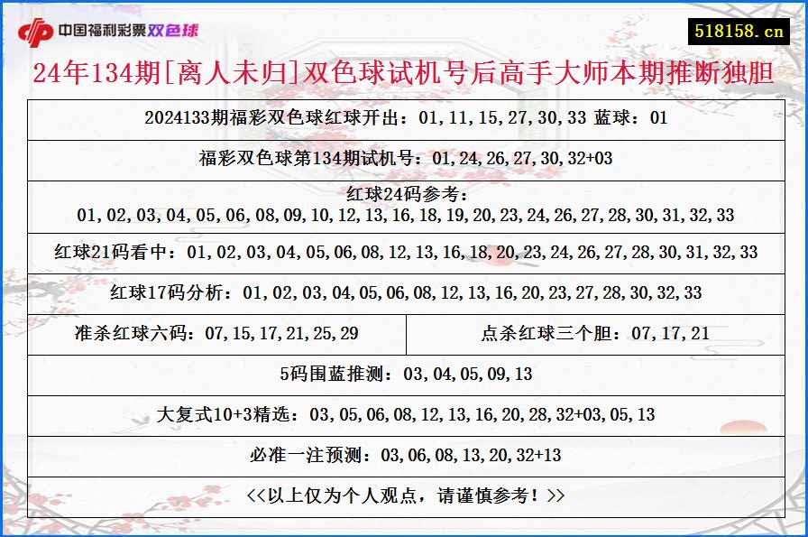 24年134期[离人未归]双色球试机号后高手大师本期推断独胆