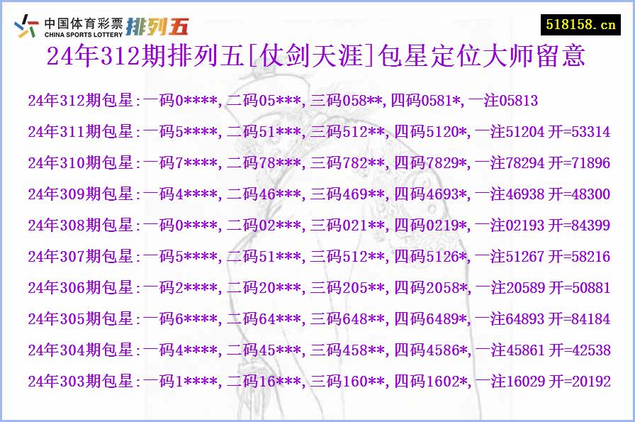 24年312期排列五[仗剑天涯]包星定位大师留意