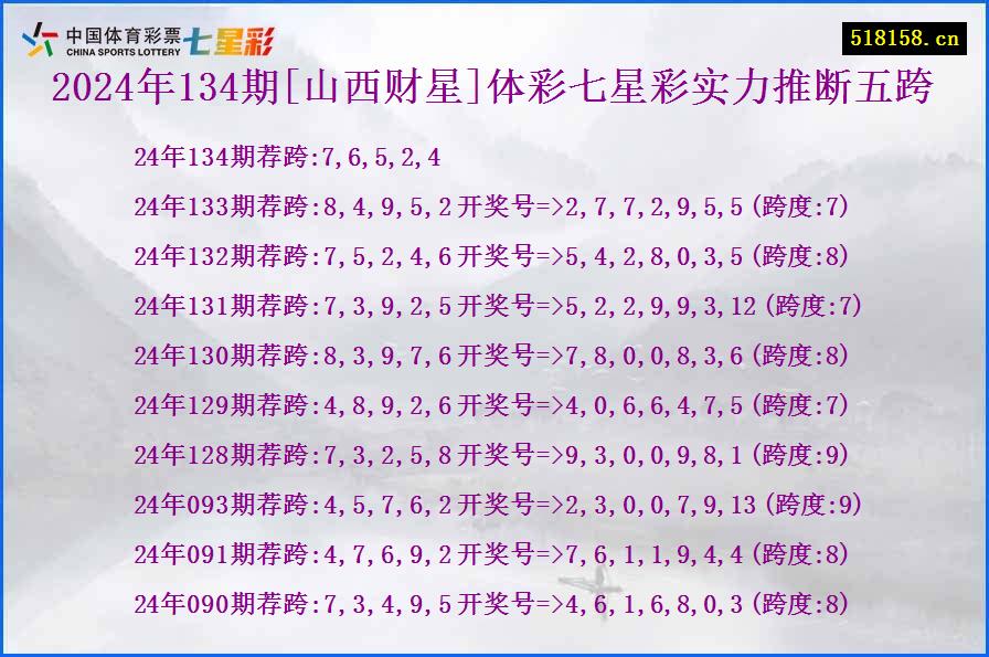 2024年134期[山西财星]体彩七星彩实力推断五跨