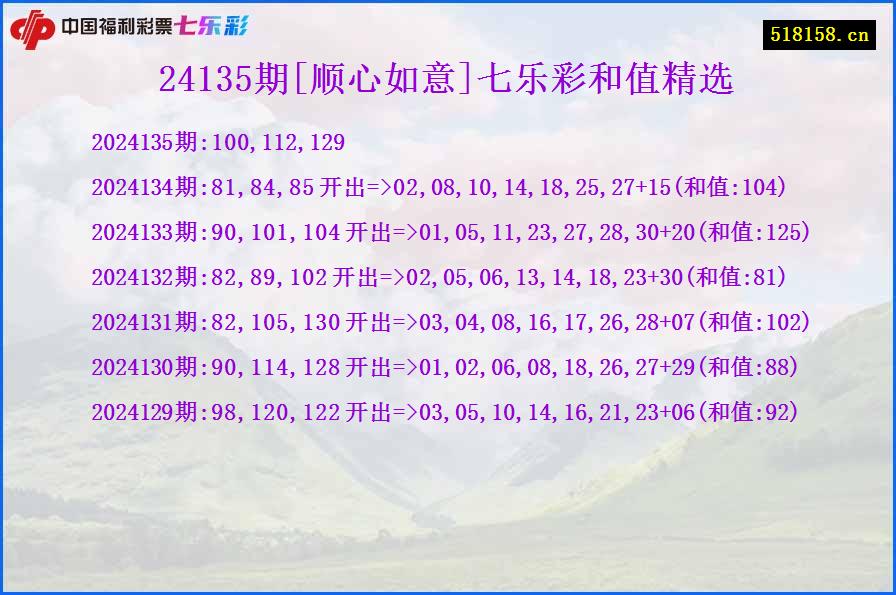24135期[顺心如意]七乐彩和值精选