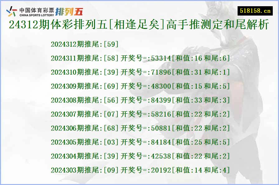 24312期体彩排列五[相逢足矣]高手推测定和尾解析