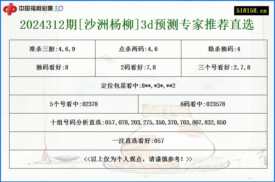 2024312期[沙洲杨柳]3d预测专家推荐直选