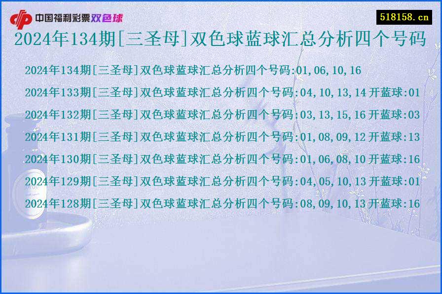 2024年134期[三圣母]双色球蓝球汇总分析四个号码