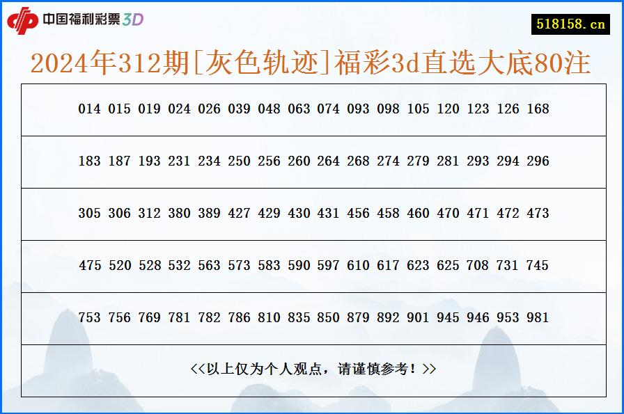 2024年312期[灰色轨迹]福彩3d直选大底80注