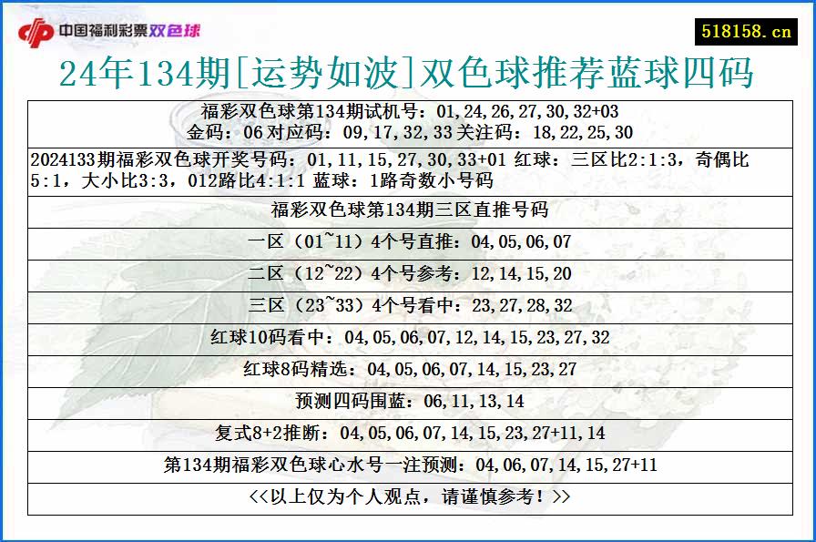 24年134期[运势如波]双色球推荐蓝球四码