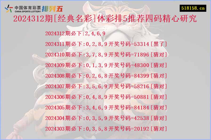 2024312期[经典名彩]体彩排5推荐四码精心研究