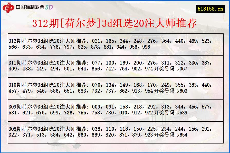 312期[荷尔梦]3d组选20注大师推荐