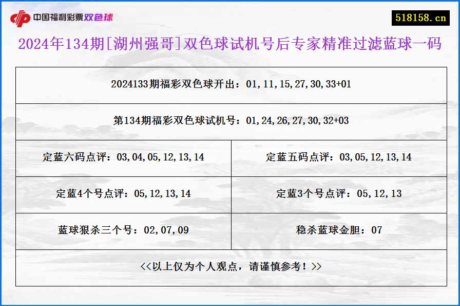 2024年134期[湖州强哥]双色球试机号后专家精准过滤蓝球一码