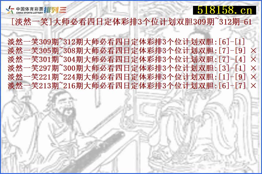 [淡然一笑]大师必看四日定体彩排3个位计划双胆309期~312期=61