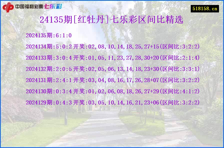 24135期[红牡丹]七乐彩区间比精选