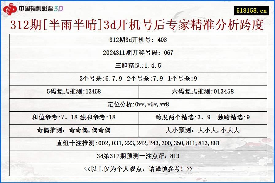 312期[半雨半晴]3d开机号后专家精准分析跨度