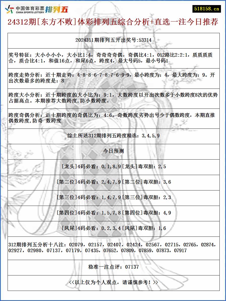 24312期[东方不败]体彩排列五综合分析+直选一注今日推荐