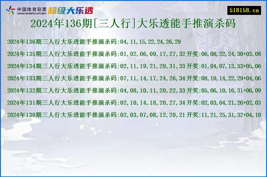 2024年136期[三人行]大乐透能手推演杀码