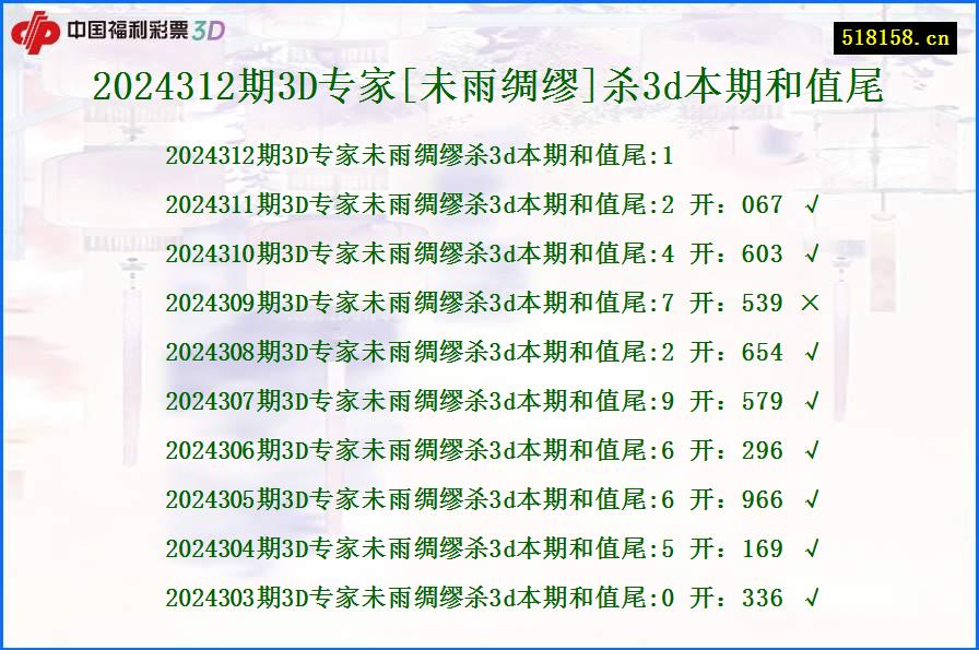 2024312期3D专家[未雨绸缪]杀3d本期和值尾