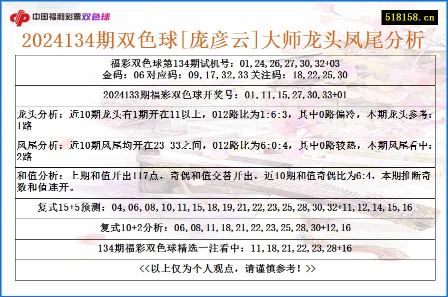 2024134期双色球[庞彦云]大师龙头凤尾分析