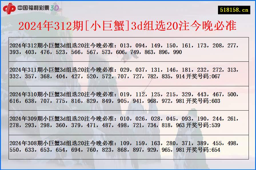 2024年312期[小巨蟹]3d组选20注今晚必准