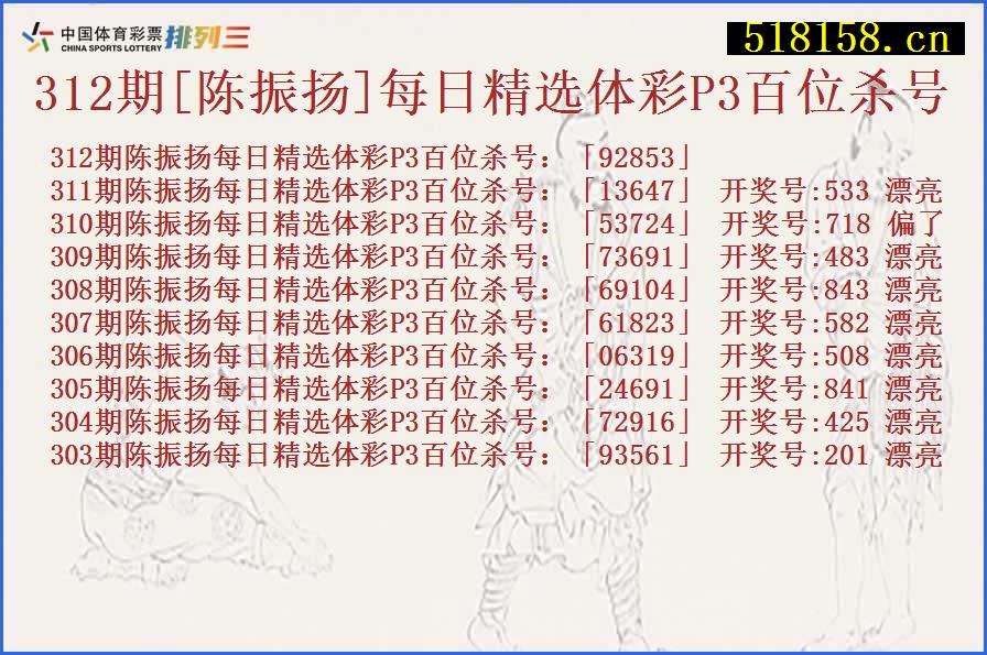 312期[陈振扬]每日精选体彩P3百位杀号