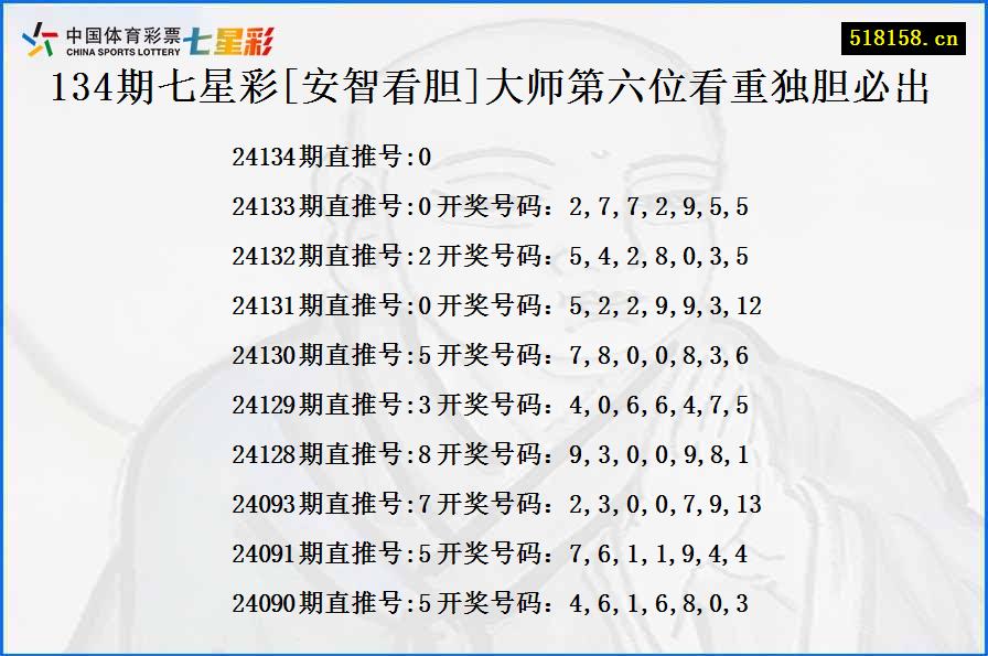 134期七星彩[安智看胆]大师第六位看重独胆必出