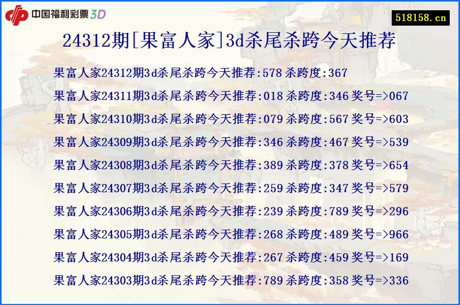 24312期[果富人家]3d杀尾杀跨今天推荐