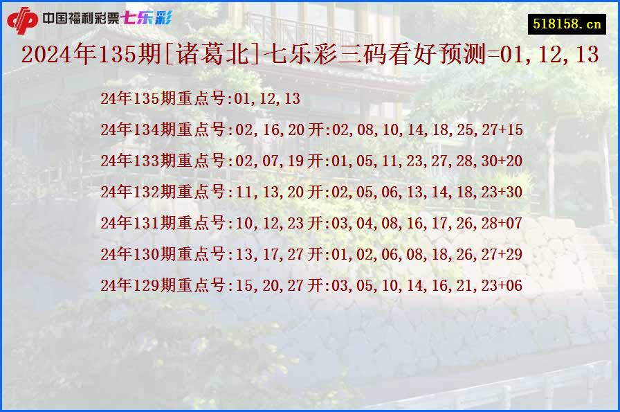 2024年135期[诸葛北]七乐彩三码看好预测=01,12,13