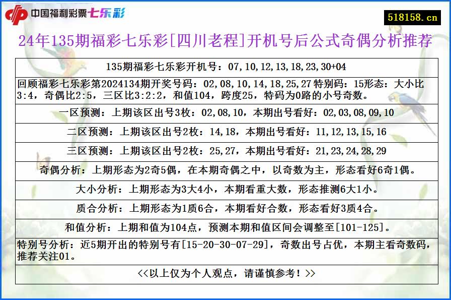 24年135期福彩七乐彩[四川老程]开机号后公式奇偶分析推荐