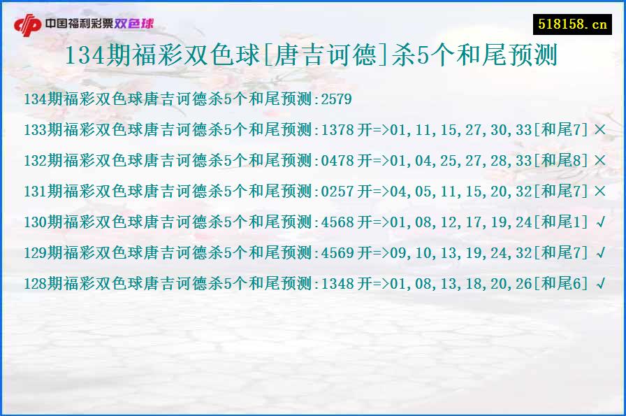 134期福彩双色球[唐吉诃德]杀5个和尾预测