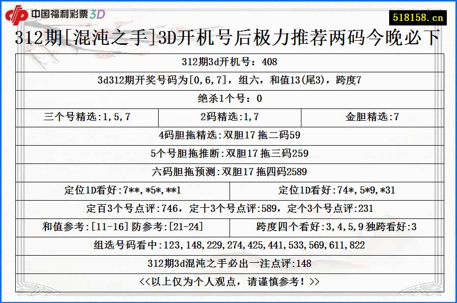 312期[混沌之手]3D开机号后极力推荐两码今晚必下